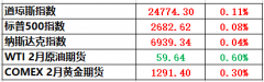 IPO審核全面從嚴(yán) 明年新股發(fā)行放緩